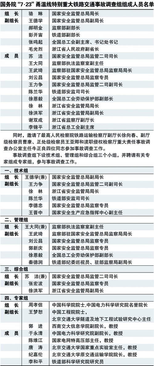 ����Ժ���������¹ʵ������ר����������